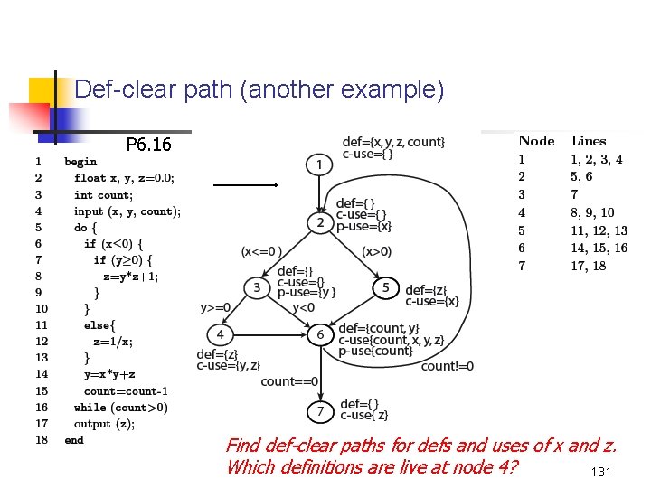 Def-clear path (another example) P 6. 16 Find def-clear paths for defs and uses