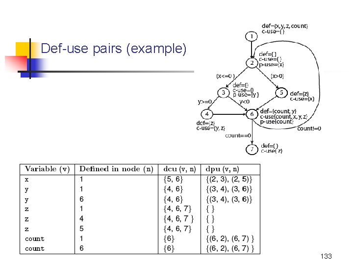 Def-use pairs (example) 133 