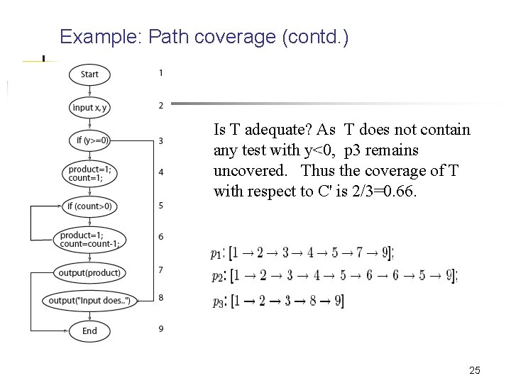 Example: Path coverage (contd. ) Is T adequate? As T does not contain any