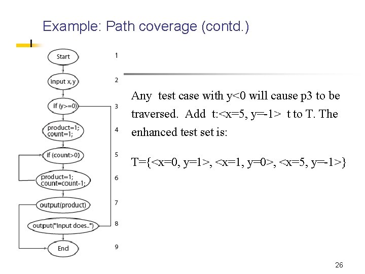 Example: Path coverage (contd. ) Any test case with y<0 will cause p 3