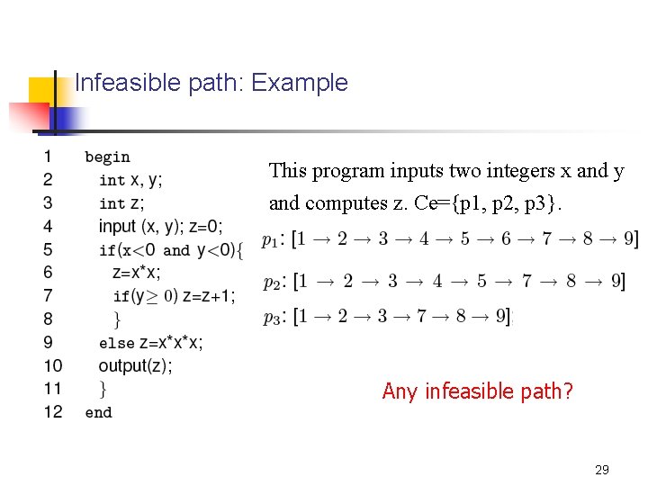 Infeasible path: Example This program inputs two integers x and y and computes z.