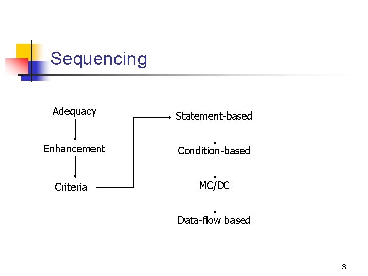 Sequencing Adequacy Statement-based Enhancement Condition-based Criteria MC/DC Data-flow based 3 