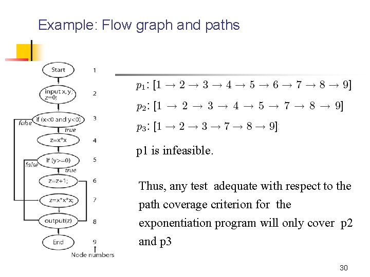 Example: Flow graph and paths p 1 is infeasible. Thus, any test adequate with