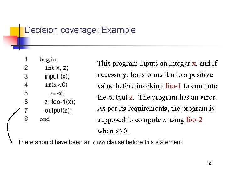 Decision coverage: Example This program inputs an integer x, and if necessary, transforms it