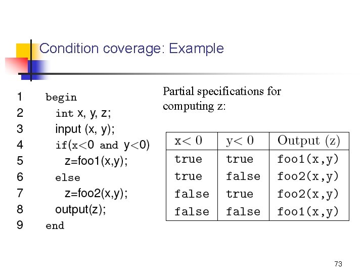 Condition coverage: Example Partial specifications for computing z: 73 