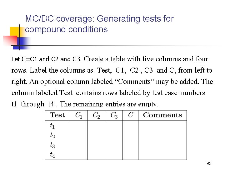 MC/DC coverage: Generating tests for compound conditions Let C=C 1 and C 2 and