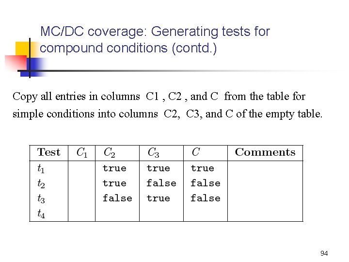 MC/DC coverage: Generating tests for compound conditions (contd. ) Copy all entries in columns