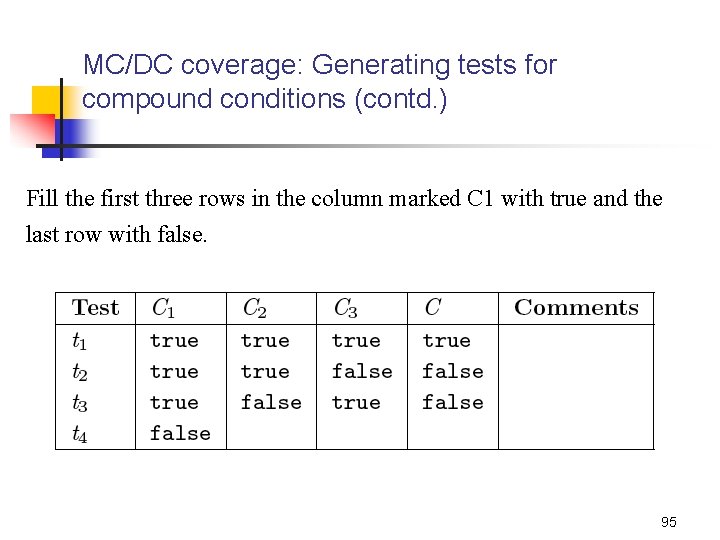 MC/DC coverage: Generating tests for compound conditions (contd. ) Fill the first three rows