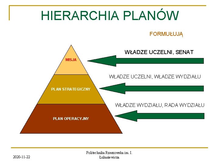 HIERARCHIA PLANÓW FORMUŁUJĄ WŁADZE UCZELNI, SENAT MISJA WŁADZE UCZELNI, WŁADZE WYDZIAŁU PLAN STRATEGICZNY WŁADZE