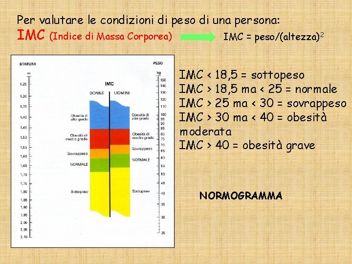 Per valutare le condizioni di peso di una persona: IMC (Indice di Massa Corporea)