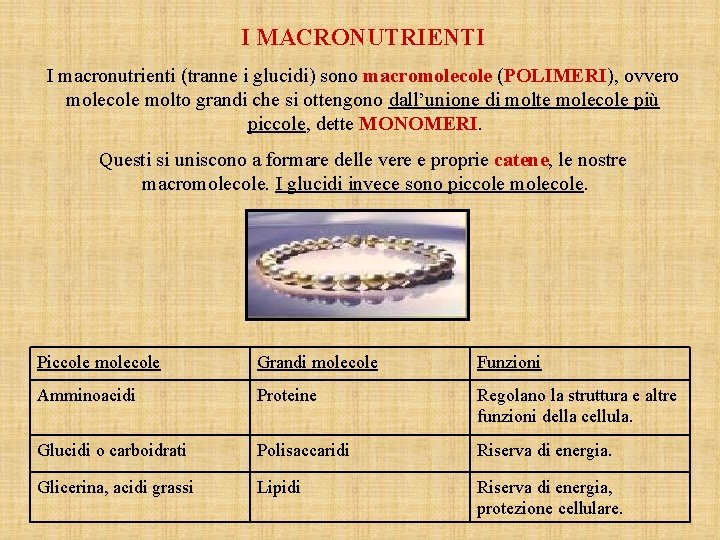 I MACRONUTRIENTI I macronutrienti (tranne i glucidi) sono macromolecole (POLIMERI), ovvero molecole molto grandi