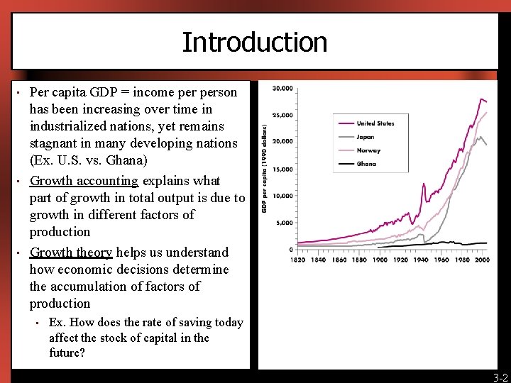 Introduction • • • Per capita GDP = income person has been increasing over