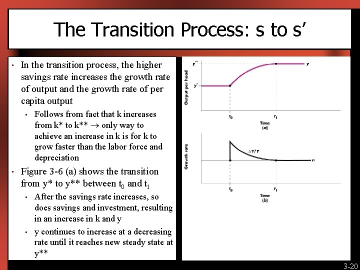 The Transition Process: s to s’ • In the transition process, the higher savings