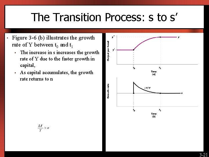 The Transition Process: s to s’ • Figure 3 -6 (b) illustrates the growth