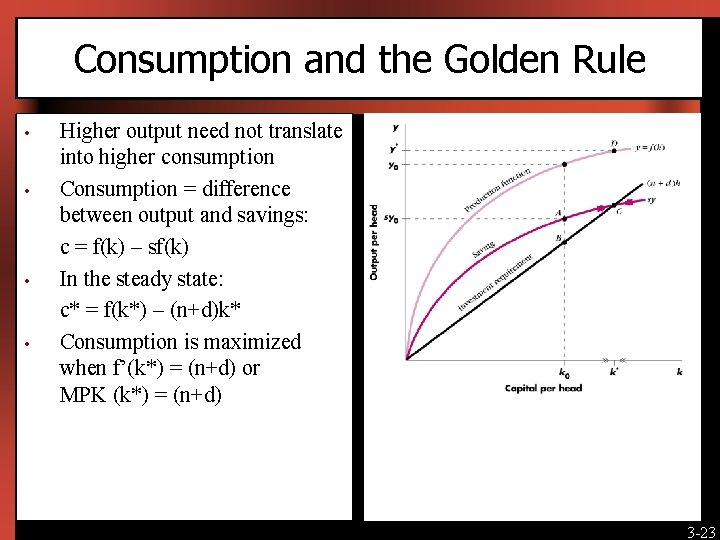 Consumption and the Golden Rule • • Higher output need not translate into higher