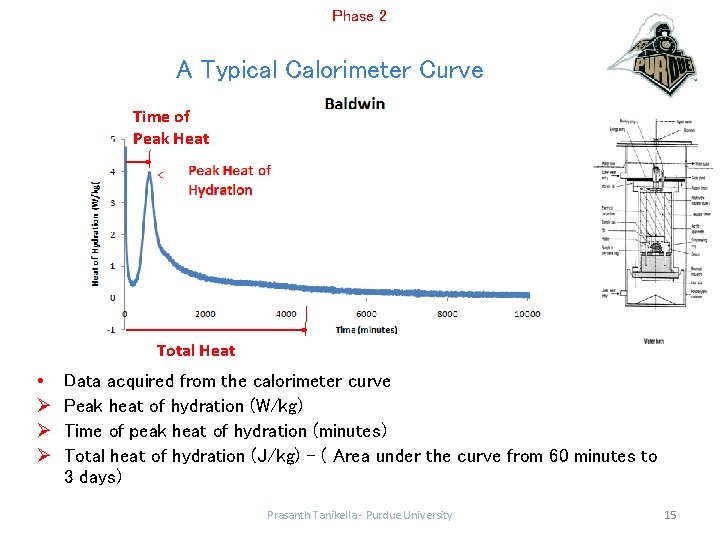 Phase 2 A Typical Calorimeter Curve Time of Peak Heat Total Heat • Ø