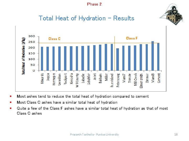 Phase 2 Total Heat of Hydration - Results § § § Most ashes tend