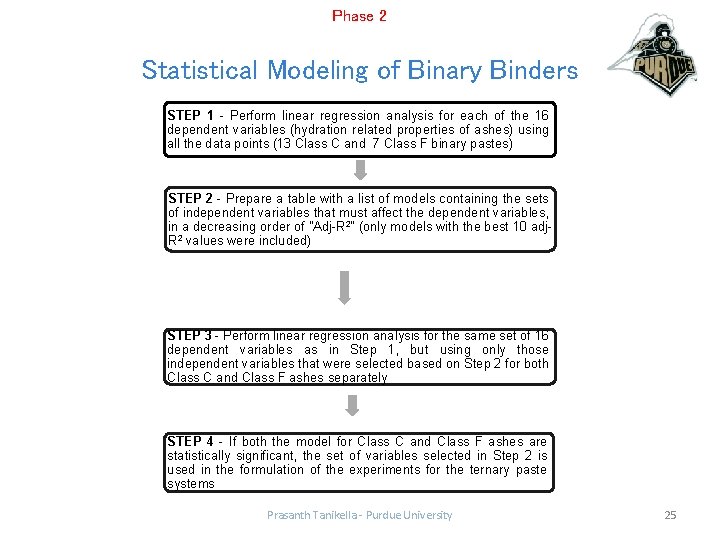 Phase 2 Statistical Modeling of Binary Binders STEP 1 - Perform linear regression analysis