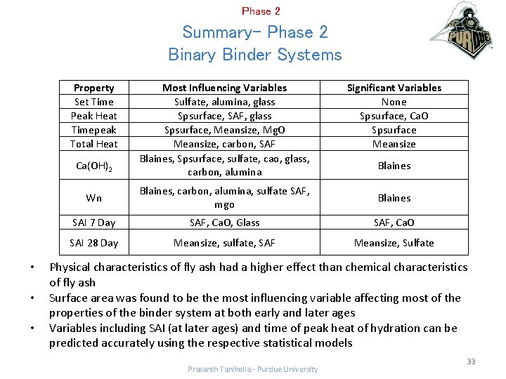 Phase 2 Summary- Phase 2 Binary Binder Systems Property Set Time Peak Heat Timepeak