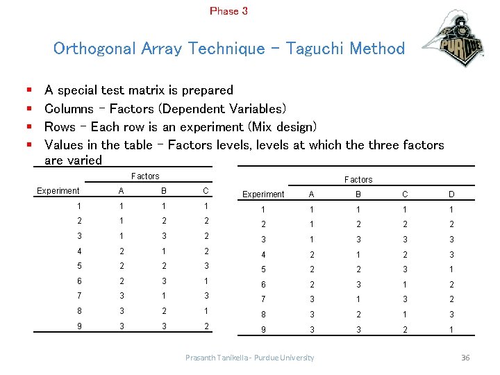 Phase 3 Orthogonal Array Technique – Taguchi Method § § A special test matrix