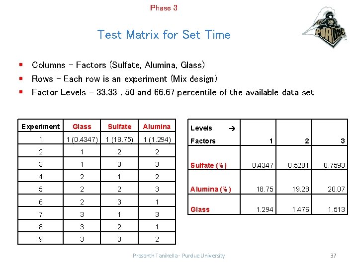 Phase 3 Test Matrix for Set Time § Columns – Factors (Sulfate, Alumina, Glass)