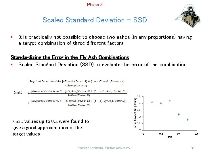 Phase 3 Scaled Standard Deviation - SSD • It is practically not possible to