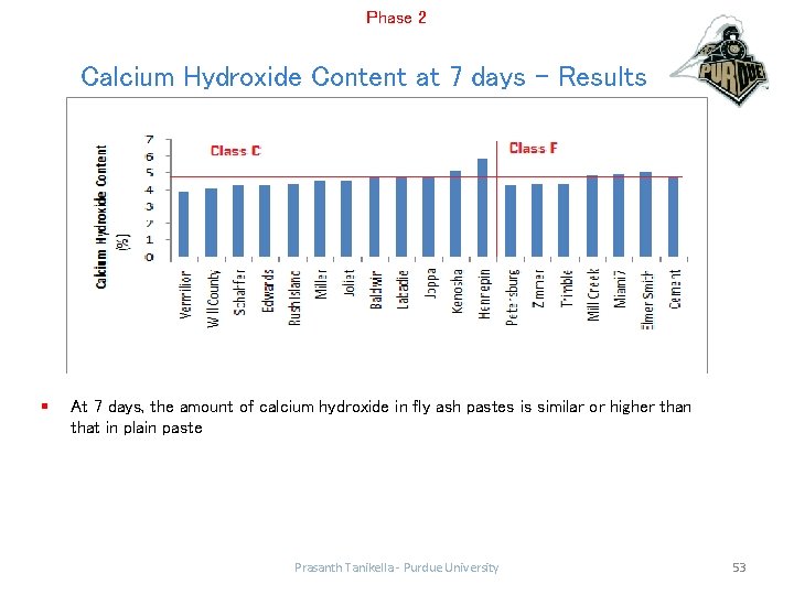 Phase 2 Calcium Hydroxide Content at 7 days - Results § At 7 days,