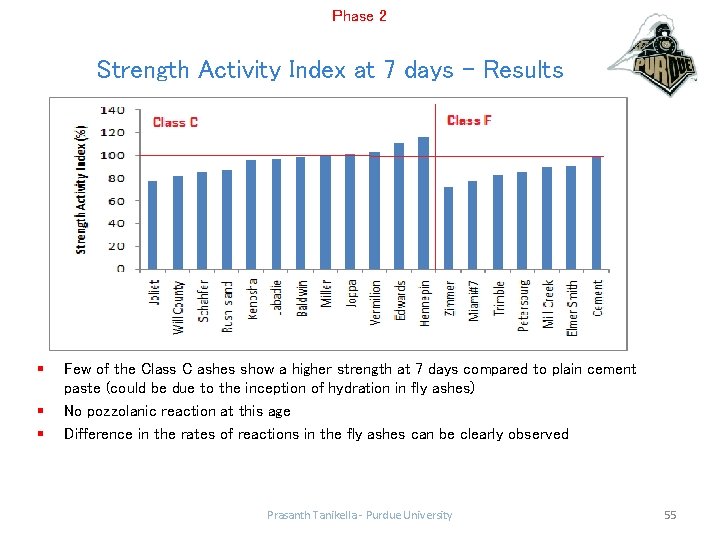 Phase 2 Strength Activity Index at 7 days - Results § § § Few