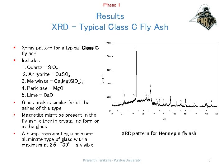 Phase 1 Results XRD - Typical Class C Fly Ash § § • •