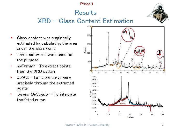 Phase 1 Results XRD – Glass Content Estimation § • • Glass content was
