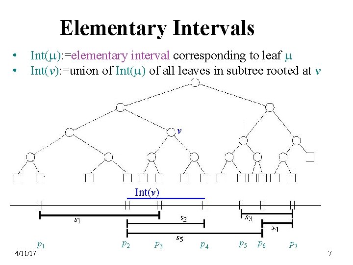 Elementary Intervals • • Int(m): =elementary interval corresponding to leaf m Int(v): =union of