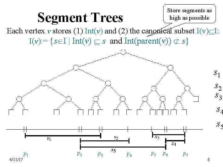 Store segments as high as possible Segment Trees Each vertex v stores (1) Int(v)