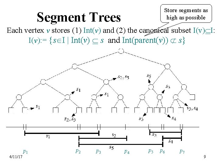 Store segments as high as possible Segment Trees Each vertex v stores (1) Int(v)