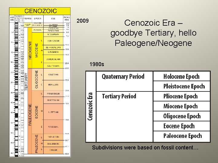 2009 Cenozoic Era – goodbye Tertiary, hello Paleogene/Neogene 1980 s Subdivisions were based on