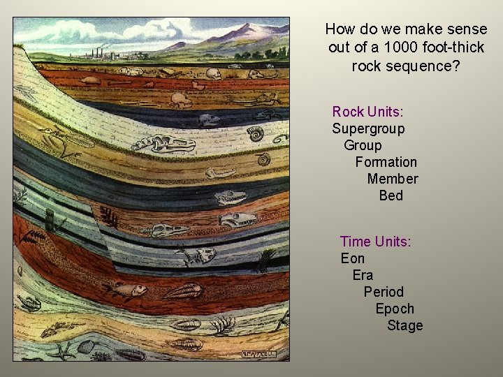 How do we make sense out of a 1000 foot-thick rock sequence? Rock Units: