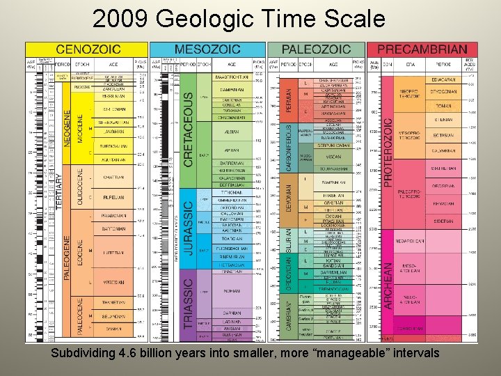 2009 Geologic Time Scale Subdividing 4. 6 billion years into smaller, more “manageable” intervals