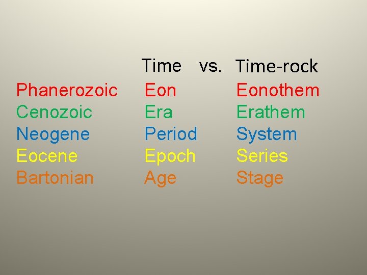 Phanerozoic Cenozoic Neogene Eocene Bartonian Time vs. Eon Era Period Epoch Age Time-rock Eonothem