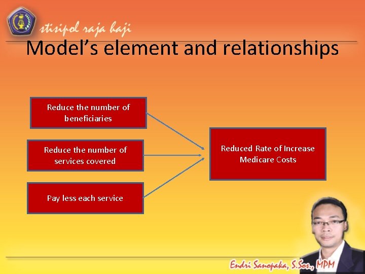 Model’s element and relationships Reduce the number of beneficiaries Reduce the number of services