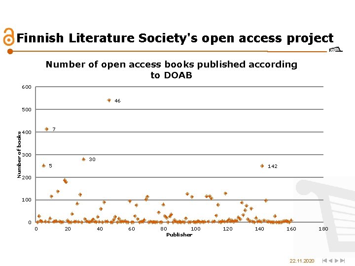 Finnish Literature Society's open access project Number of open access books published according to
