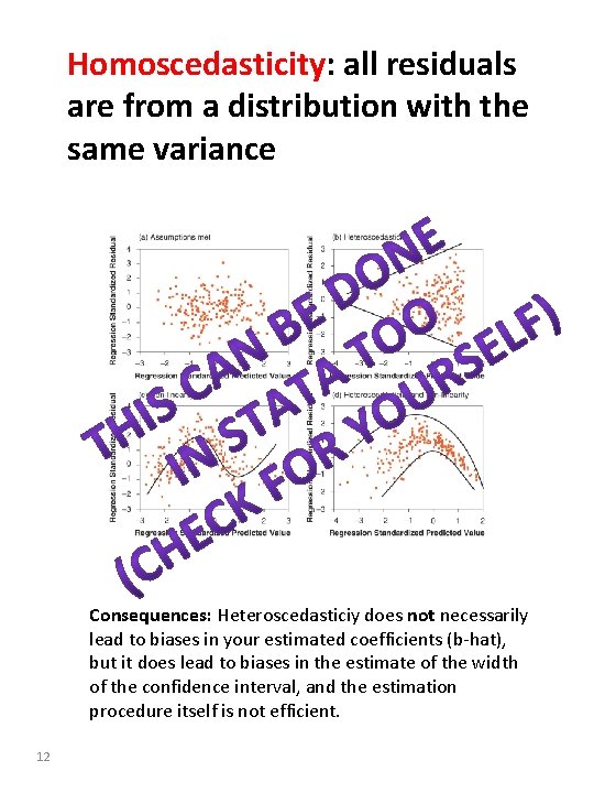 Homoscedasticity: all residuals are from a distribution with the same variance Consequences: Heteroscedasticiy does Homoscedasticity: all residuals are from a distribution with the same variance Consequences: Heteroscedasticiy does