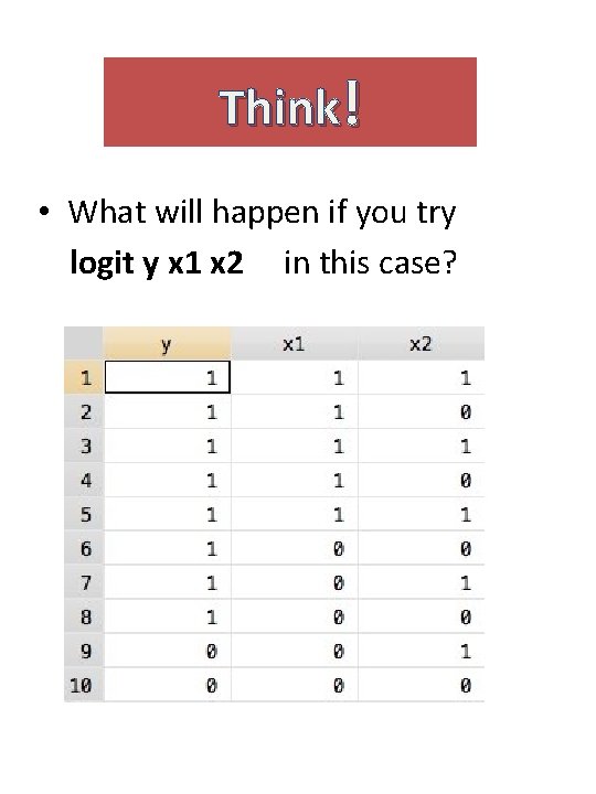 Think! • What will happen if you try logit y x 1 x 2 Think! • What will happen if you try logit y x 1 x 2