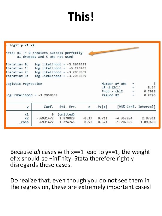 This! Because all cases with x==1 lead to y==1, the weight of x should This! Because all cases with x==1 lead to y==1, the weight of x should