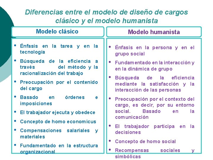 Diferencias entre el modelo de diseño de cargos clásico y el modelo humanista Modelo