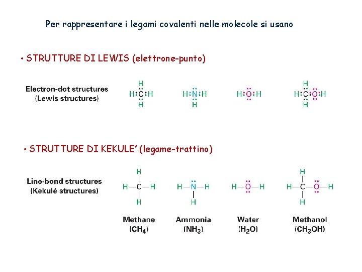 Per rappresentare i legami covalenti nelle molecole si usano • STRUTTURE DI LEWIS (elettrone-punto)