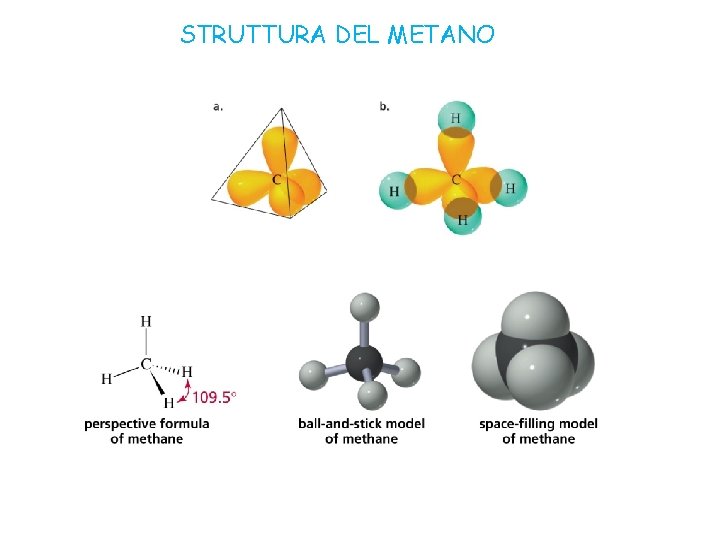 STRUTTURA DEL METANO 