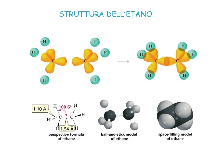 STRUTTURA DELL’ETANO 