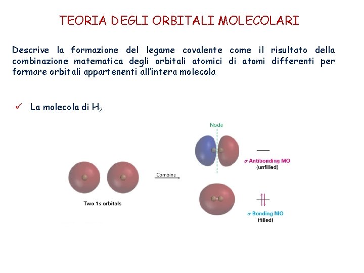 TEORIA DEGLI ORBITALI MOLECOLARI Descrive la formazione del legame covalente come il risultato della