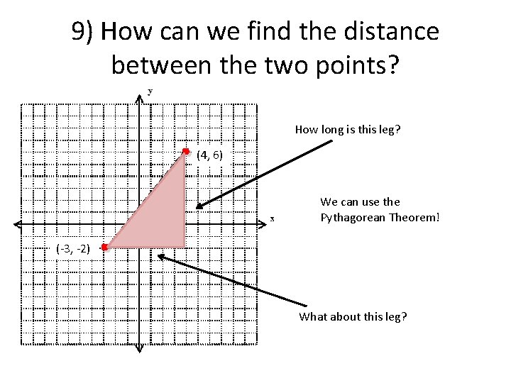 9) How can we find the distance between the two points? . (-3, -2)