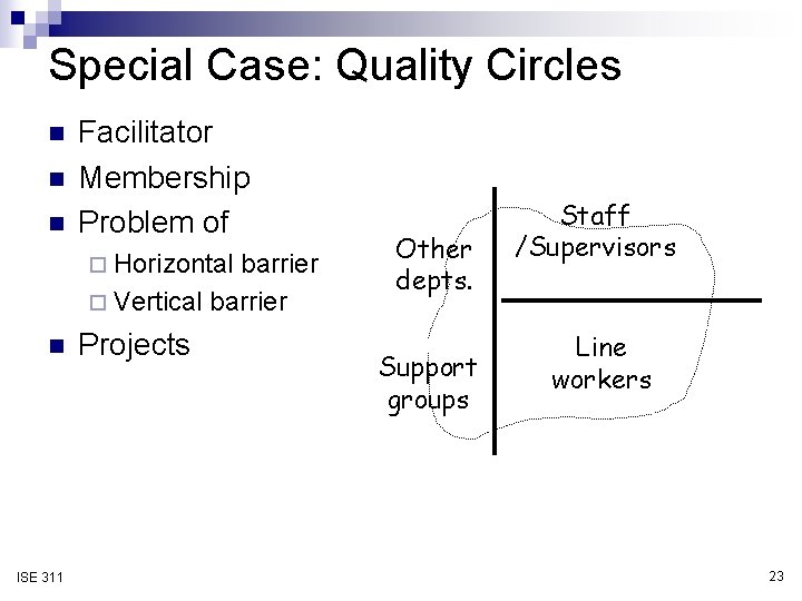 Special Case: Quality Circles n n n Facilitator Membership Problem of ¨ Horizontal barrier