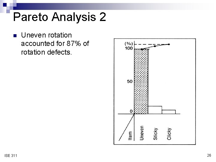 Pareto Analysis 2 n ISE 311 Uneven rotation accounted for 87% of rotation defects.